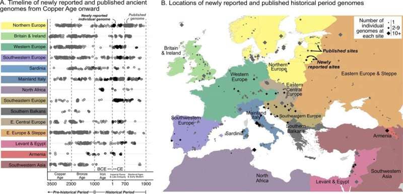 Usan ADN en el mapeo de la migración en el Imperio Romano